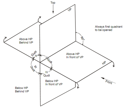 1274_Orthographic Projection.png